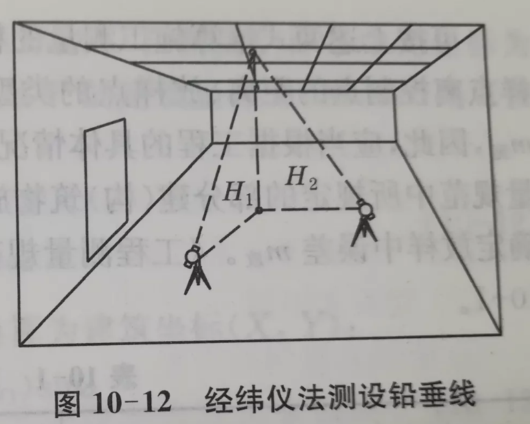 經(jīng)緯儀法測(cè)設(shè)鉛垂線