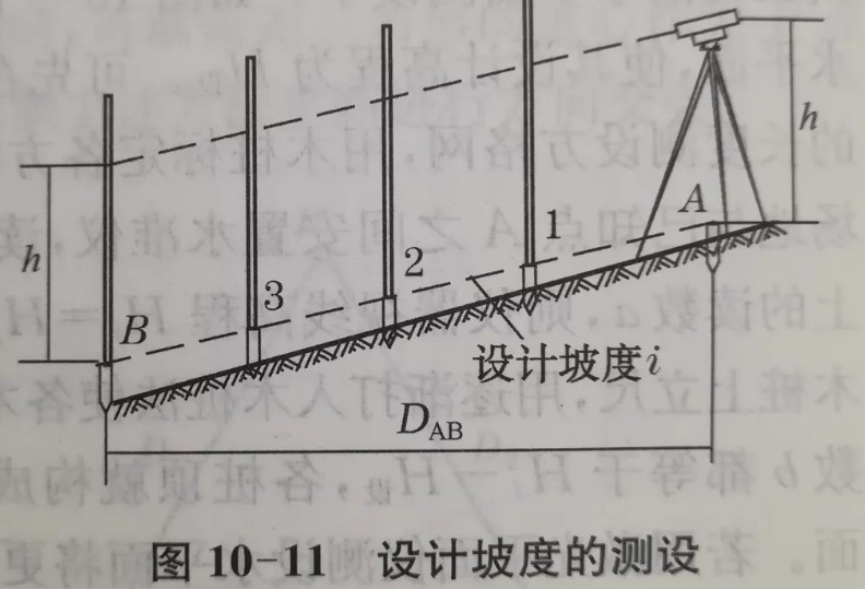 利用水準(zhǔn)儀、經(jīng)緯儀、垂準(zhǔn)儀完成設(shè)計坡度與鉛垂線的測設(shè)