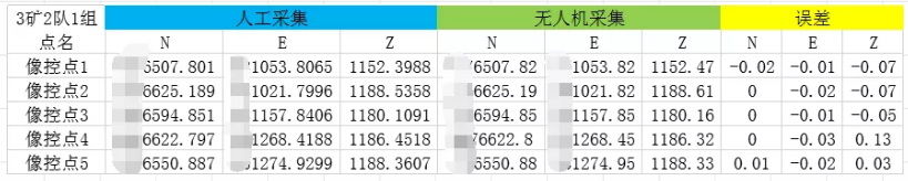 檢核點(diǎn)精度對(duì)比表