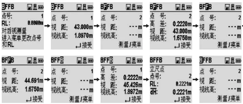 水準(zhǔn)線路測量