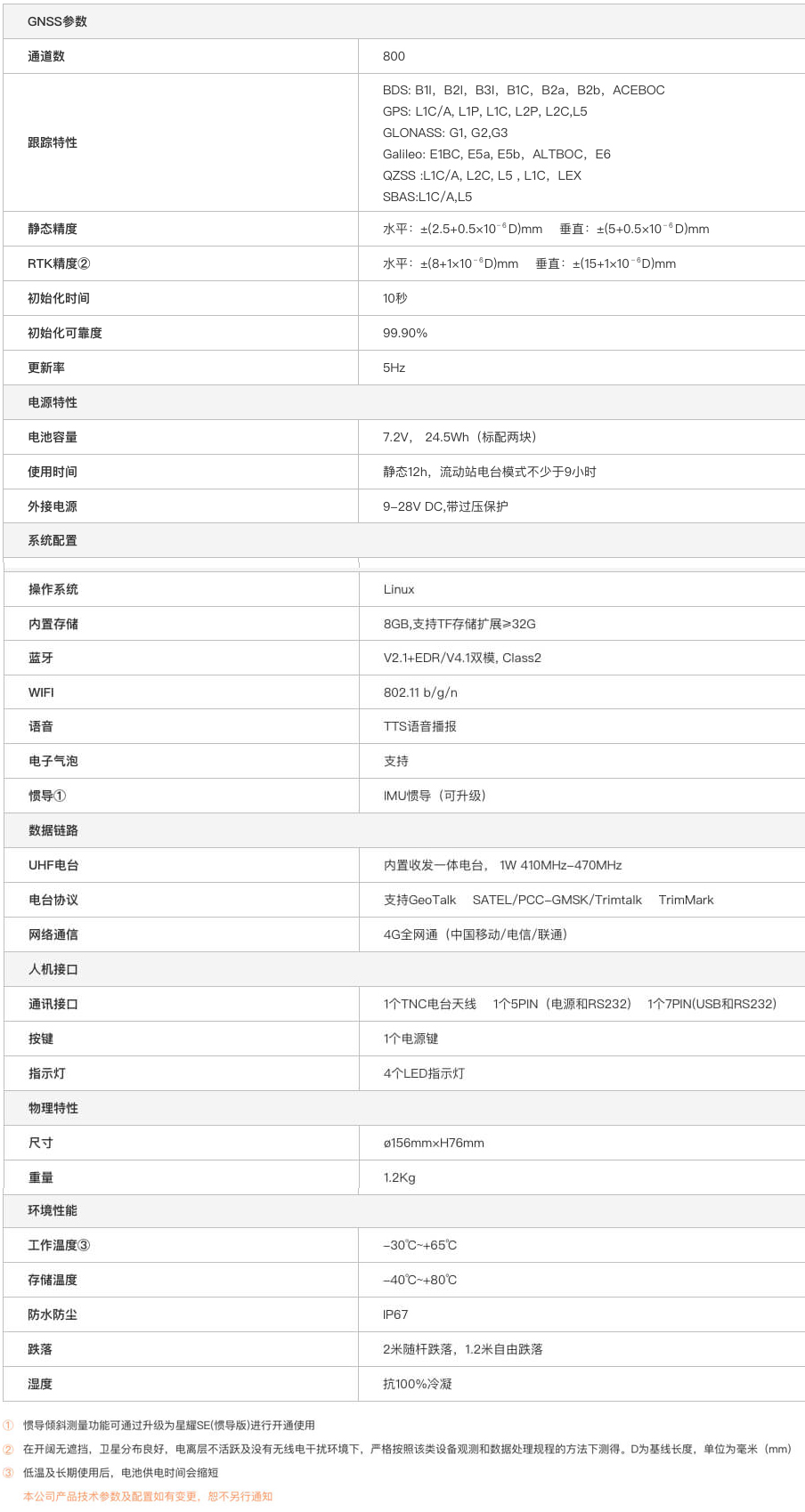 千尋星耀SE網(wǎng)絡(luò)RTK接收機(jī)技術(shù)參數(shù)