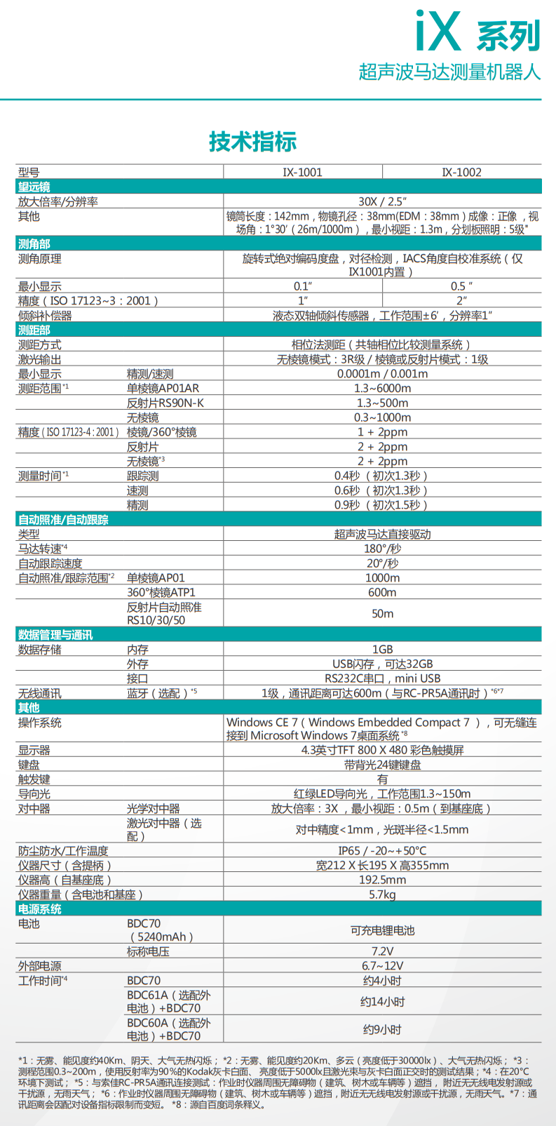 IX-1001/IX-1002超聲波馬達測量機器人全站儀