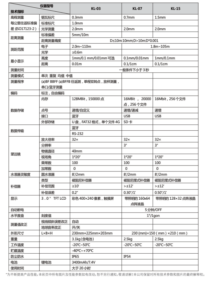 科力達KL-07電子水準(zhǔn)儀技術(shù)參數(shù)