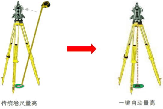 新款徠卡TS16高精度測量機器人-全新升級！