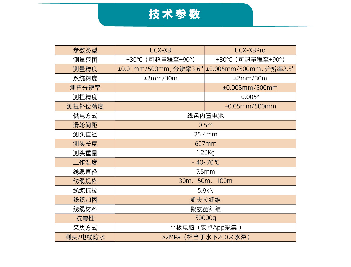  UFO UCX系列滑動(dòng)式測(cè)斜儀技術(shù)參數(shù)