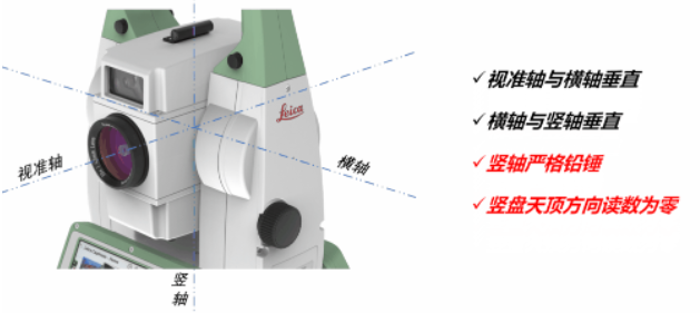 全站儀到底能不能“歪著”測(cè)？