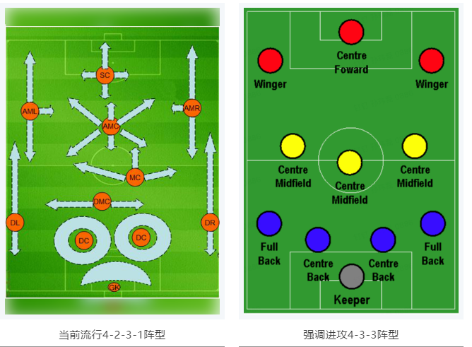 當(dāng)RTK參加世界杯，哪種陣容能“hold住”全場(chǎng)？