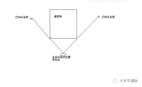 全站儀測(cè)回法，快來了解一下！